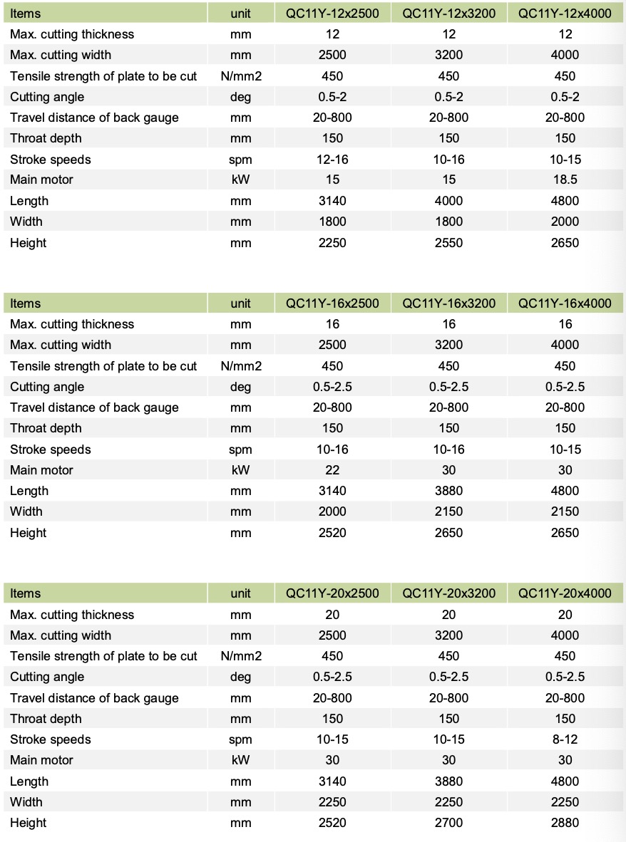 Giyotin &ouml;zellikleri
